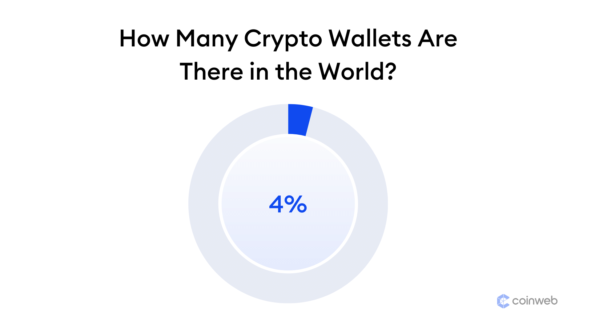 What is the Largest Bitcoin Wallet That is Lost?