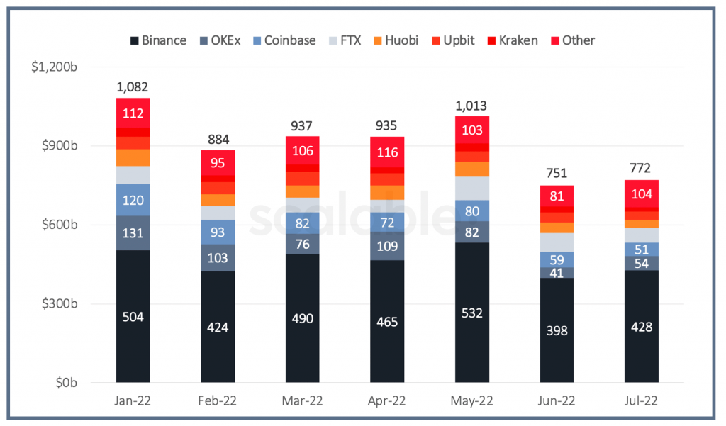 Сryptocurrency exchanges ranked by 24 trade adjusted volume | ostrov-dety.ru