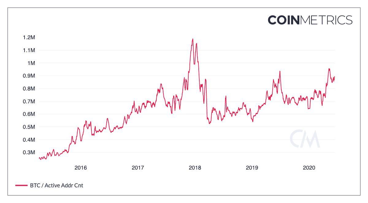 Ethereum price history Mar 3, | Statista