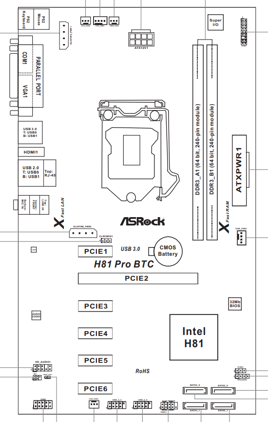 Manual de instruções Asrock H81 Pro BTC (Português - páginas)