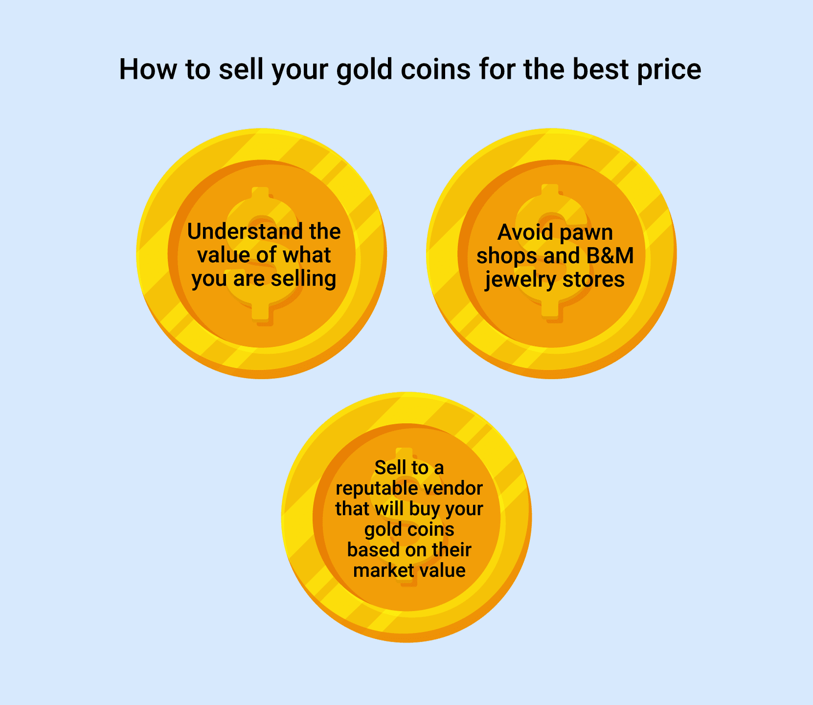 Gold Price, Silver Prices | Buy and Sell Bullion