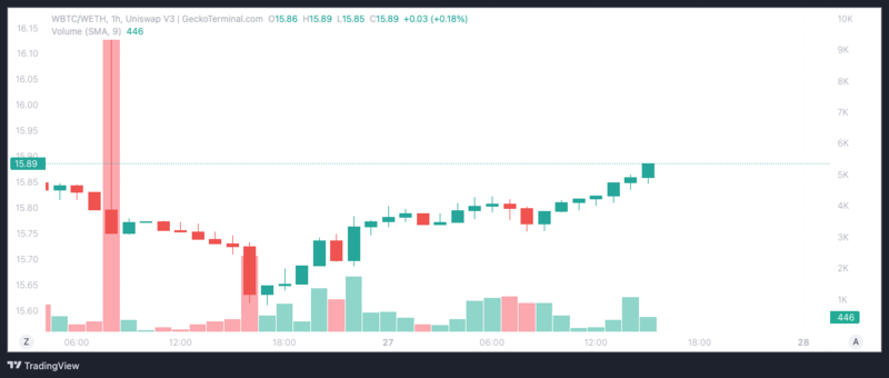 Cryptocurrency Price Tracker