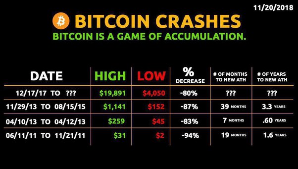 The brutal truth about Bitcoin | Brookings