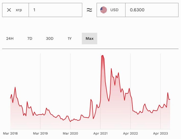 XRP Price Today - XRP Price Chart & Market Cap | CoinCodex