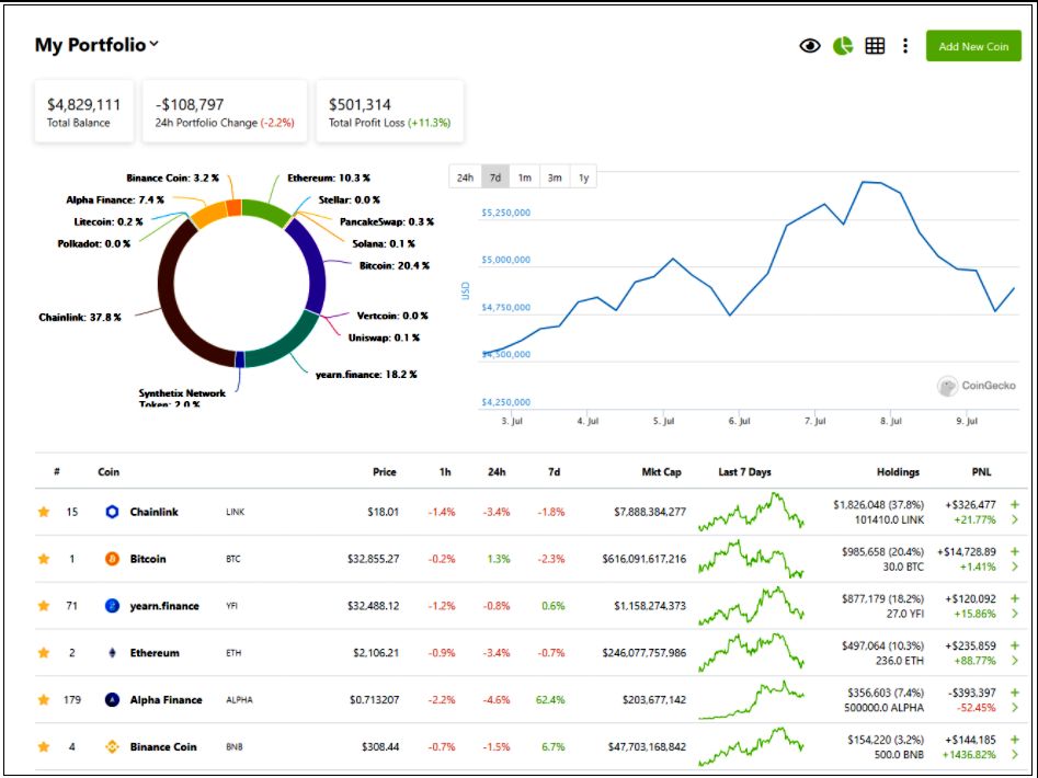 Crypto Portfolio Tracker - Microsoft Store में आधिकारिक ऐप