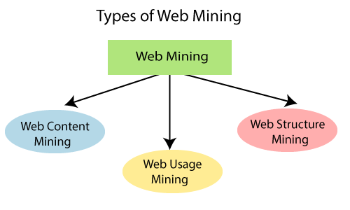 Mines & Projects | Mining Data Online