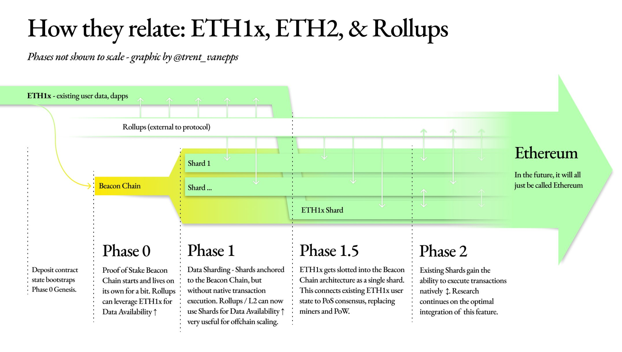 What’s Ethereum ? A Complete Guide