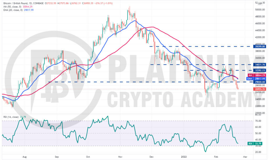 BTC GBP – Bitcoin to Pound Price Chart — TradingView