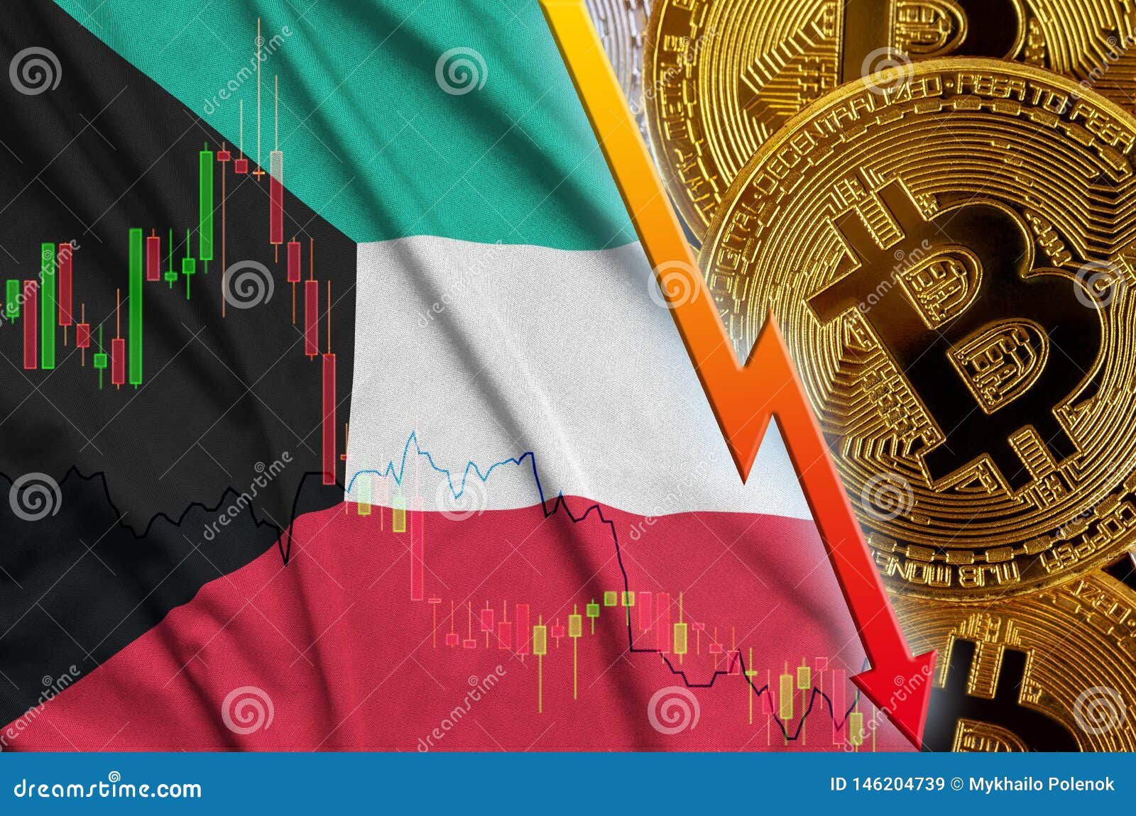 1 BTC to KWD - Bitcoins to Kuwaiti Dinars Exchange Rate