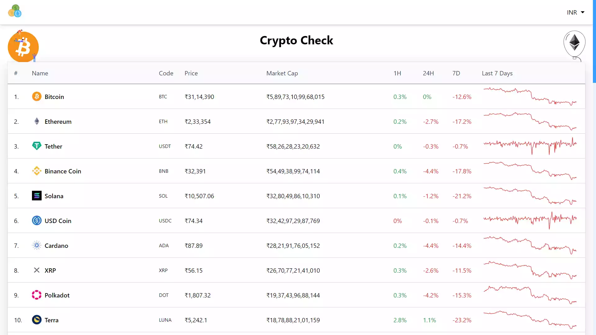 Live Cryptocurrency Prices, Charts & Portfolio | Live Coin Watch