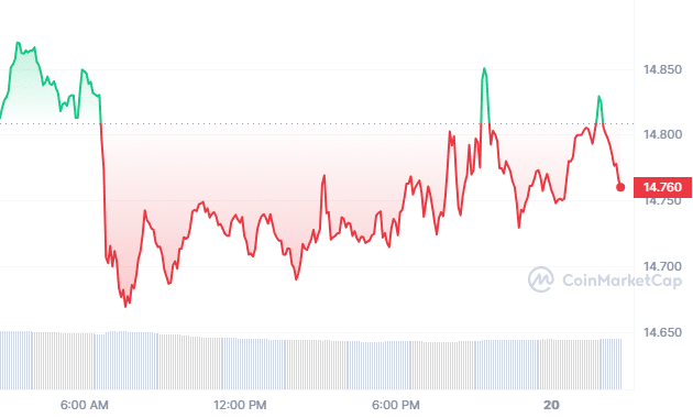 Buy Ethereum Classic - ETC Price Today, Live Charts and News