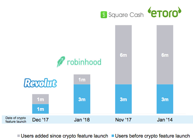 Revolut slashes crypto trading fees by 20% starting October 