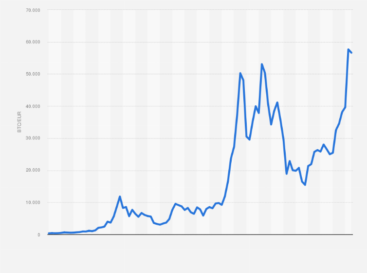 (%) Bitcoin Volatility Index - Charts vs Dollar & More