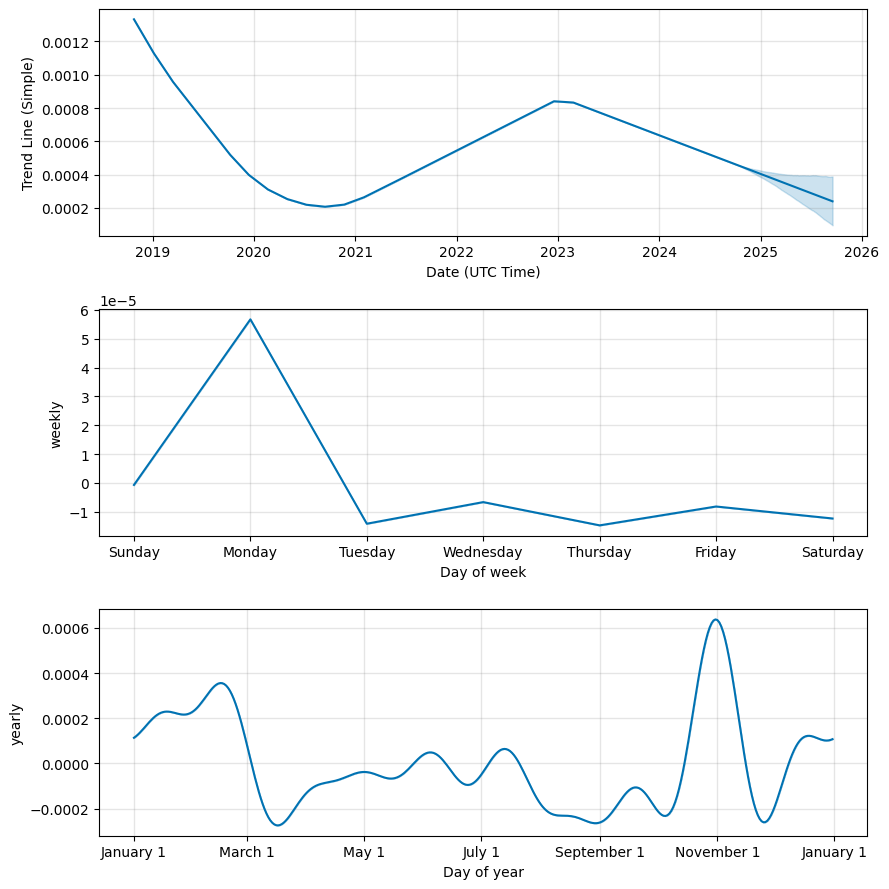 Alpha Coin Price History Chart - All ALPHA Historical Data