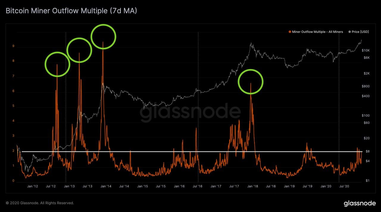 BTC USD — Bitcoin Price and Chart — TradingView