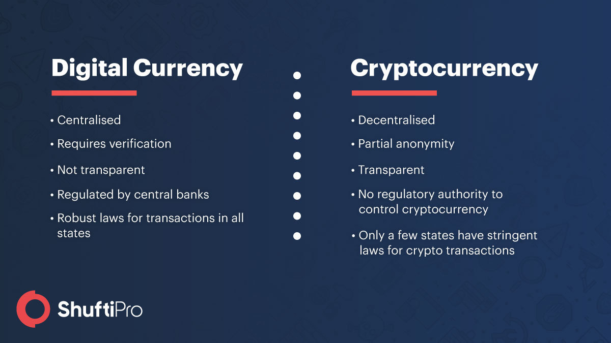 Bitcoin Compared To The Largest Fiat Currencies In The World by Market Cap | CoinMarketCap