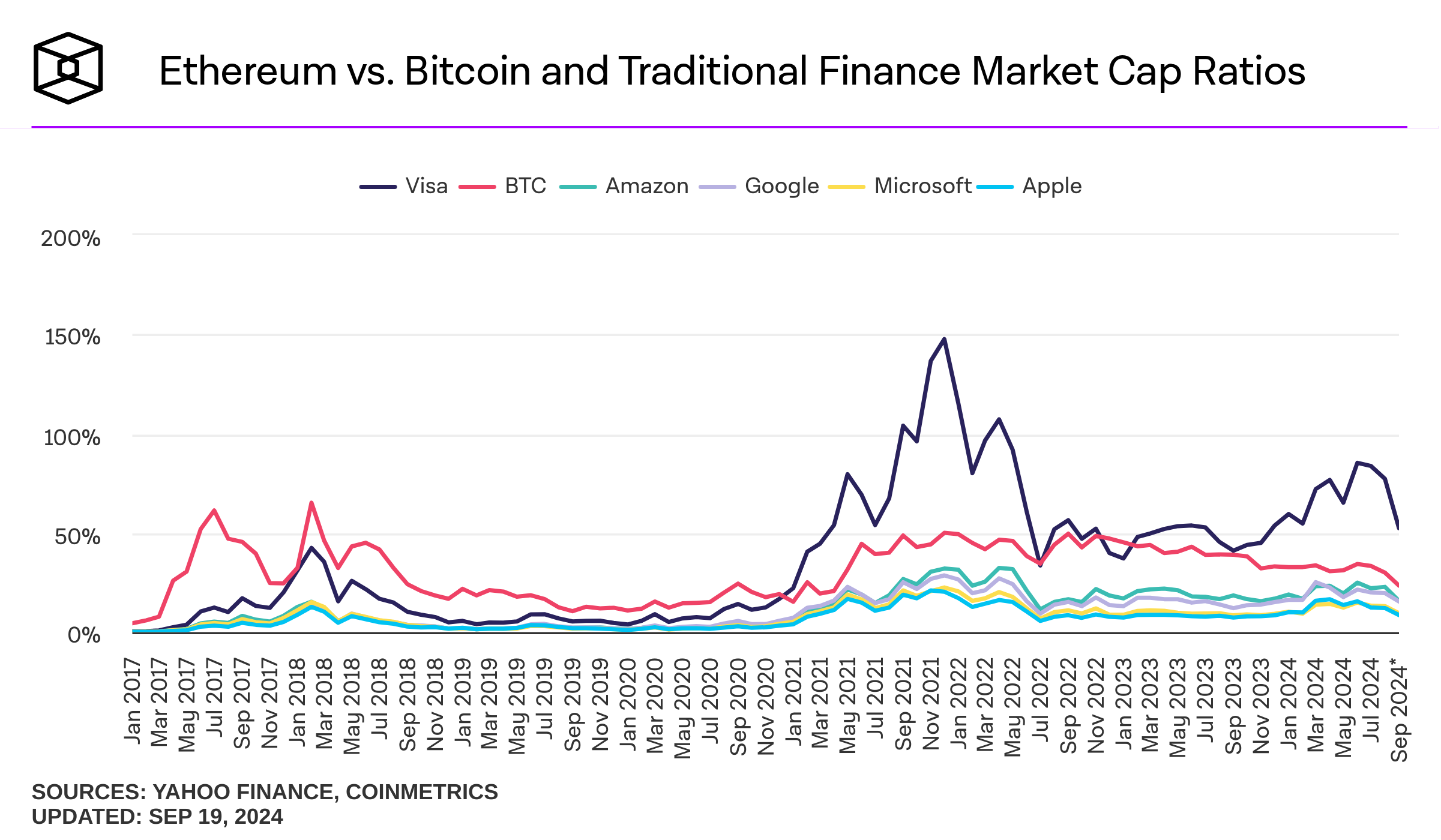 Ethereum Price (ETH), Market Cap, Price Today & Chart History - Blockworks