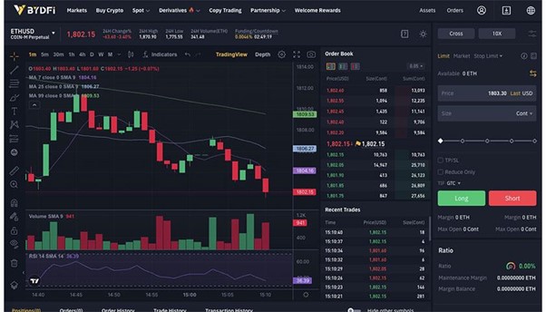 Top 6 Crypto Exchanges For Day Trading and Scalping for 