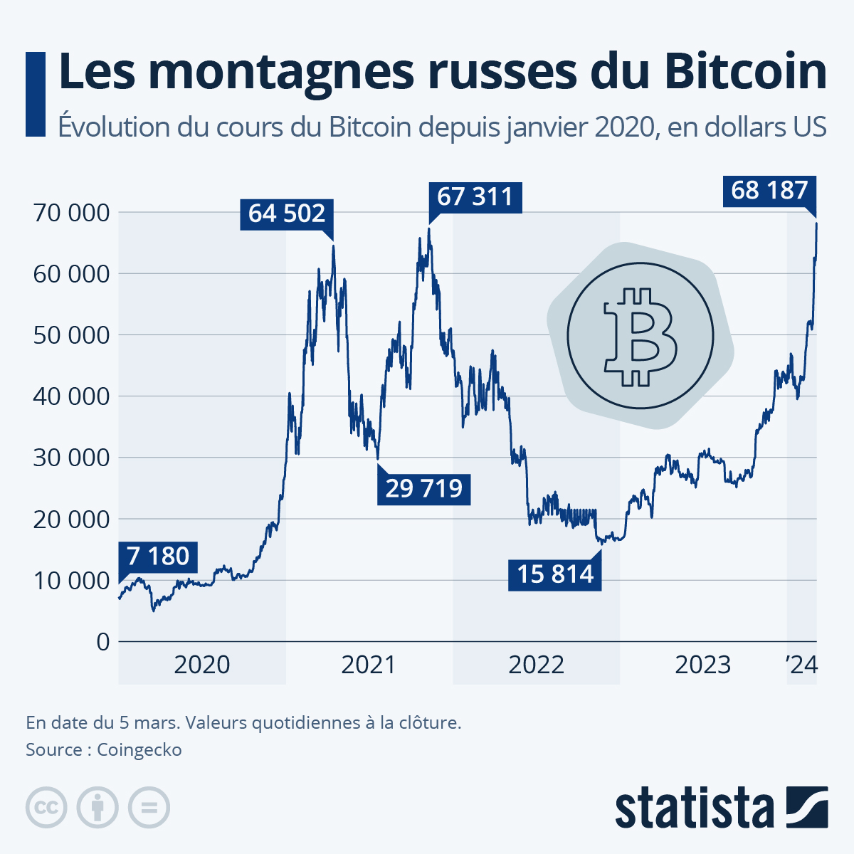 5 factors that could send Bitcoin to $1 million