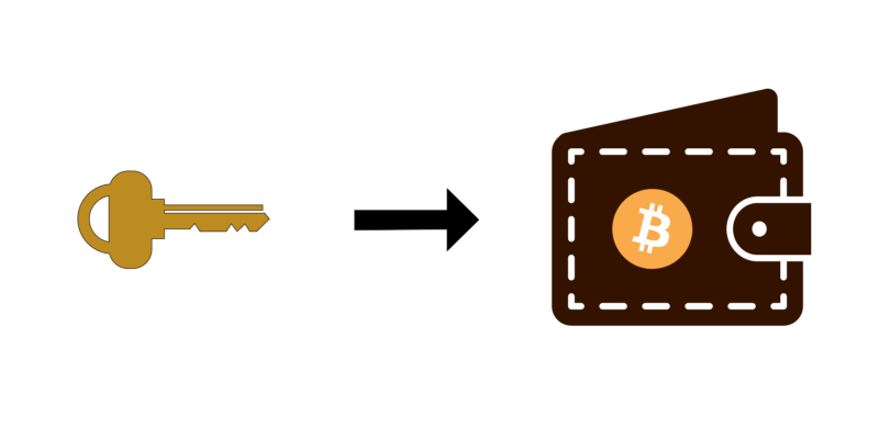 How to get the private key of any bitcoin address and how to find private key wallet - ostrov-dety.ru