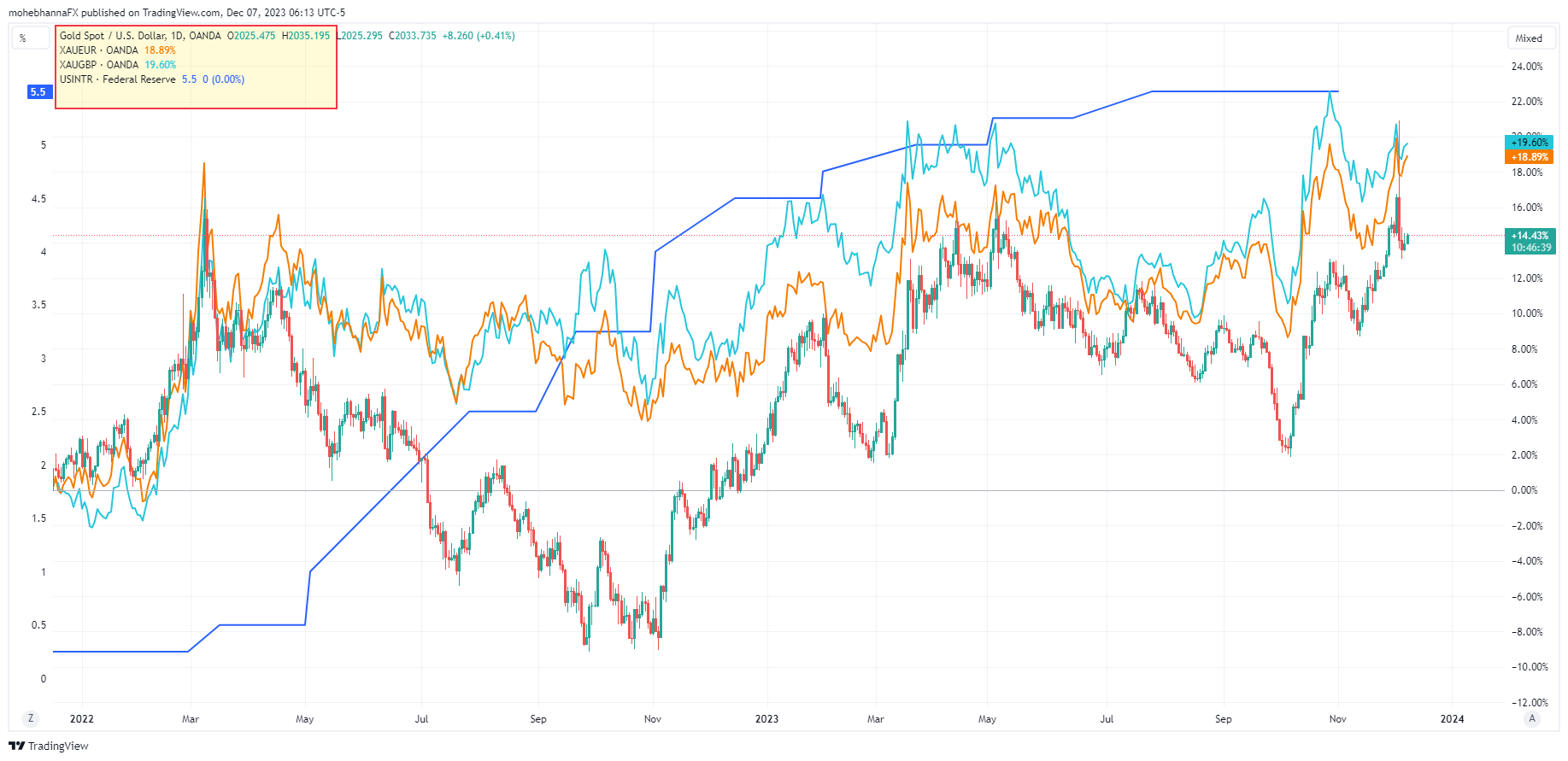 Live Gold Price Today (oz, g, kg) in EUR/USD/GBP