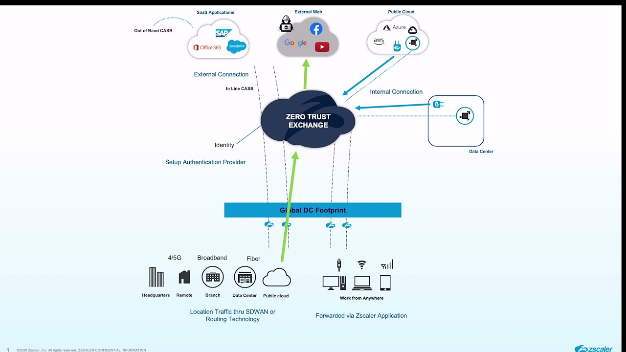 Zscaler | Cyber Vigilance