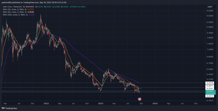 Enjin Coin price today, ENJ to USD live price, marketcap and chart | CoinMarketCap