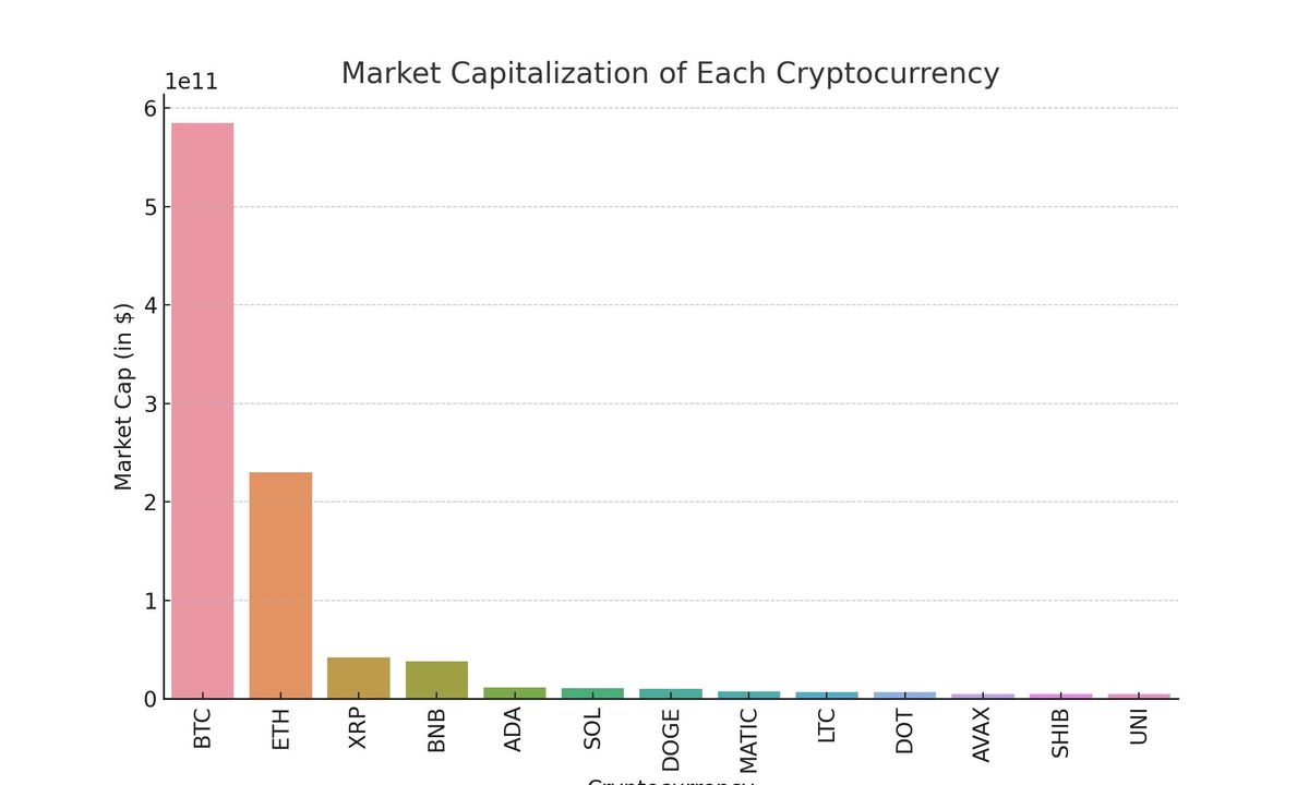 Fundamental Analysis in Crypto Investing