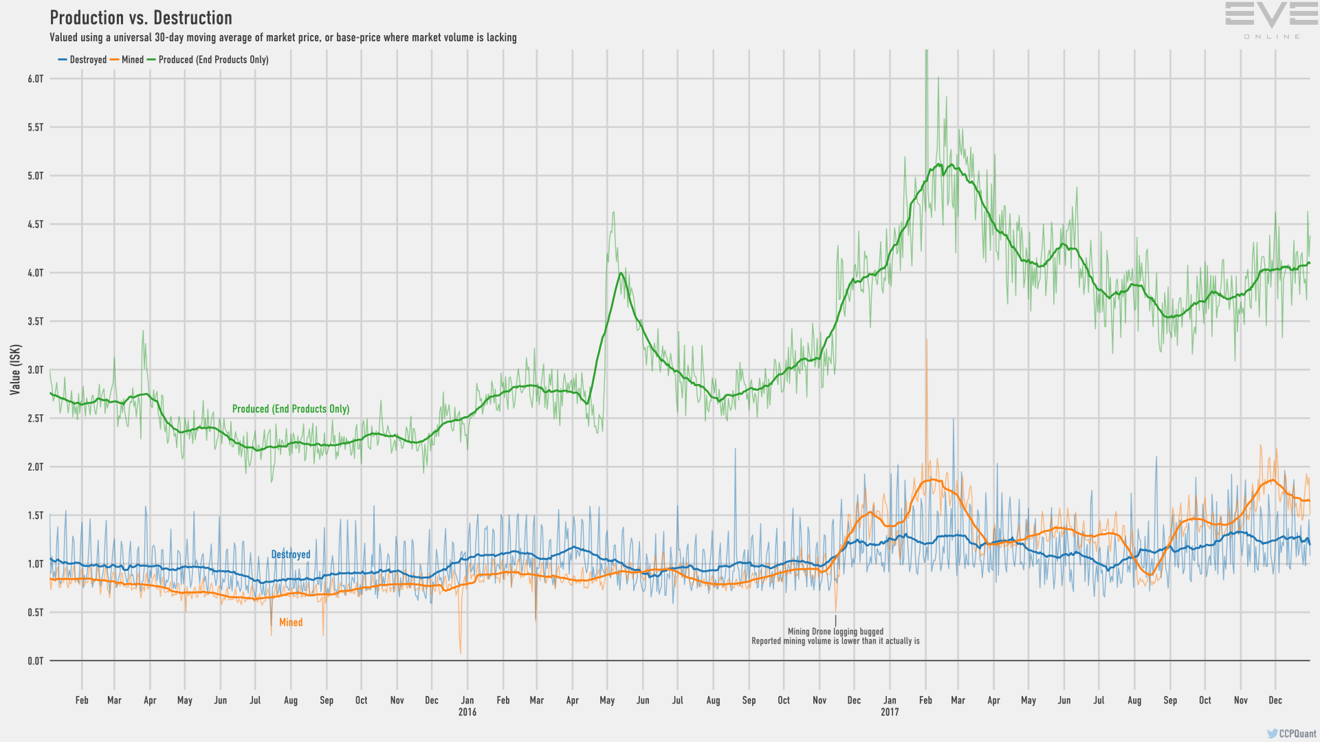 EVE ISK to USD Currency Converter - EVE Technology Lab - EVE Online Forums