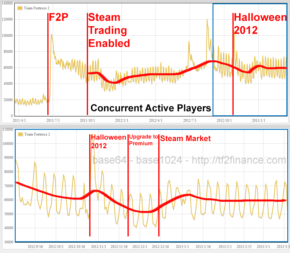 What Casual Players Don’t Know About TF2 Trading