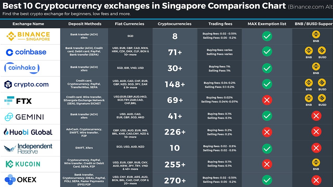 Coinbase vs ostrov-dety.ru: Features, Fees & More ()