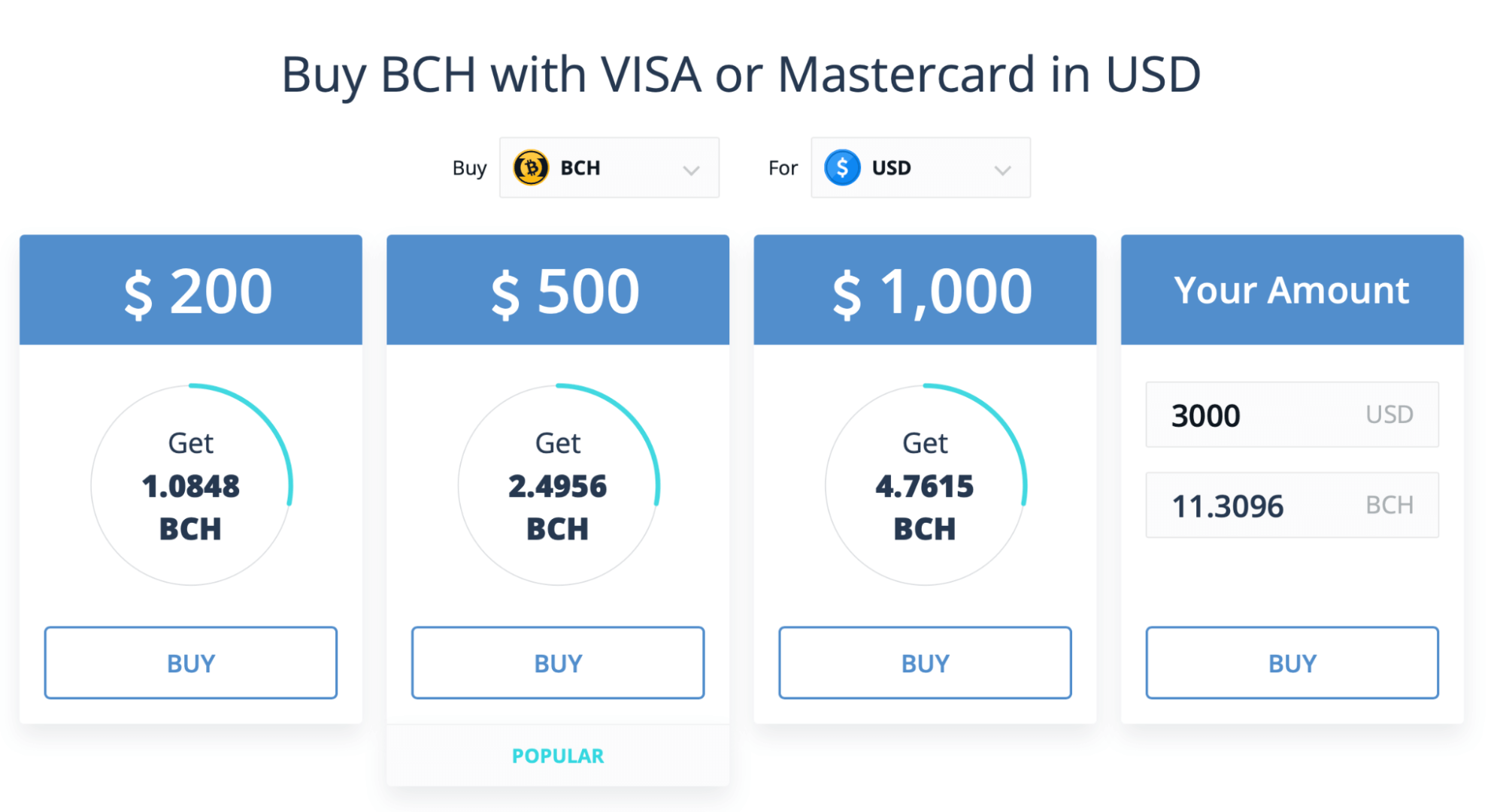 1 USD to BCH - US Dollars to Bitcoin Cash Exchange Rate