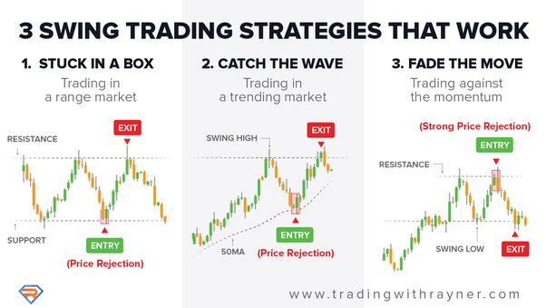 What are the best stocks for swing trading in ? - Breakout Stocks (Nifty) - Quora