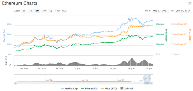 Hashrate suddenly drops to 0/stops mining · Issue # · ethereum-mining/ethminer · GitHub