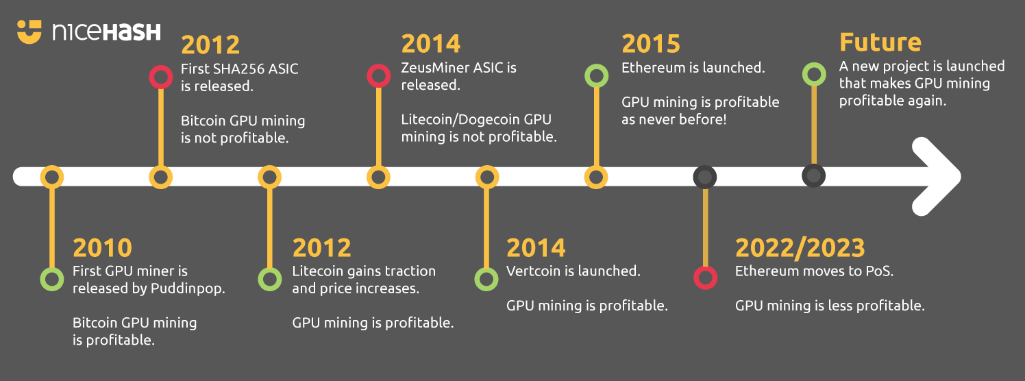 Bitcoin - Wikipedia