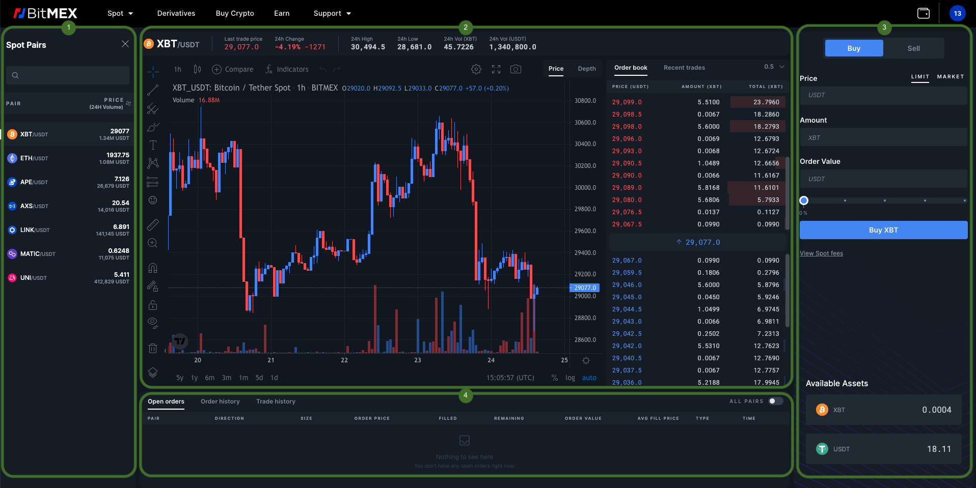 Page 4 Bitcoin Historical Volatility Index Trade Ideas — BITMEX:BVOL7D — TradingView