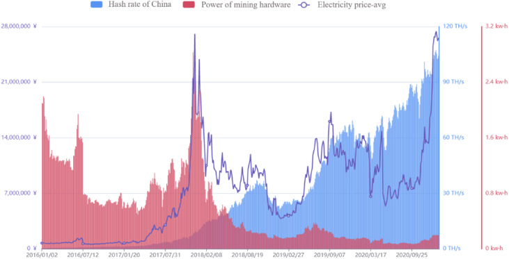 Crypto Guide: How To Mine Shiba Inu Ultimate Guide to Mining Shiba Inu Coin – The Crypto Basic