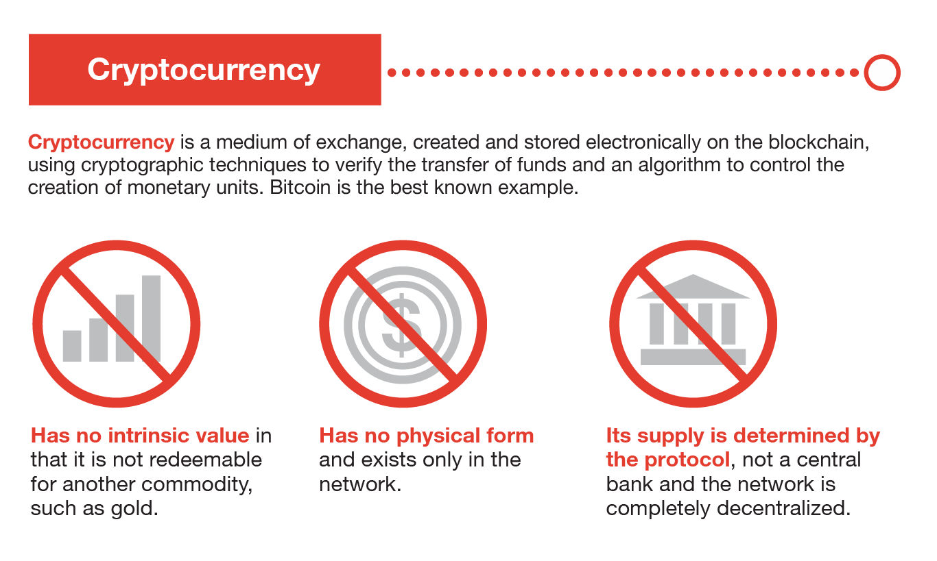 Crypto vs. Cash | Understand the Difference | Fidelity