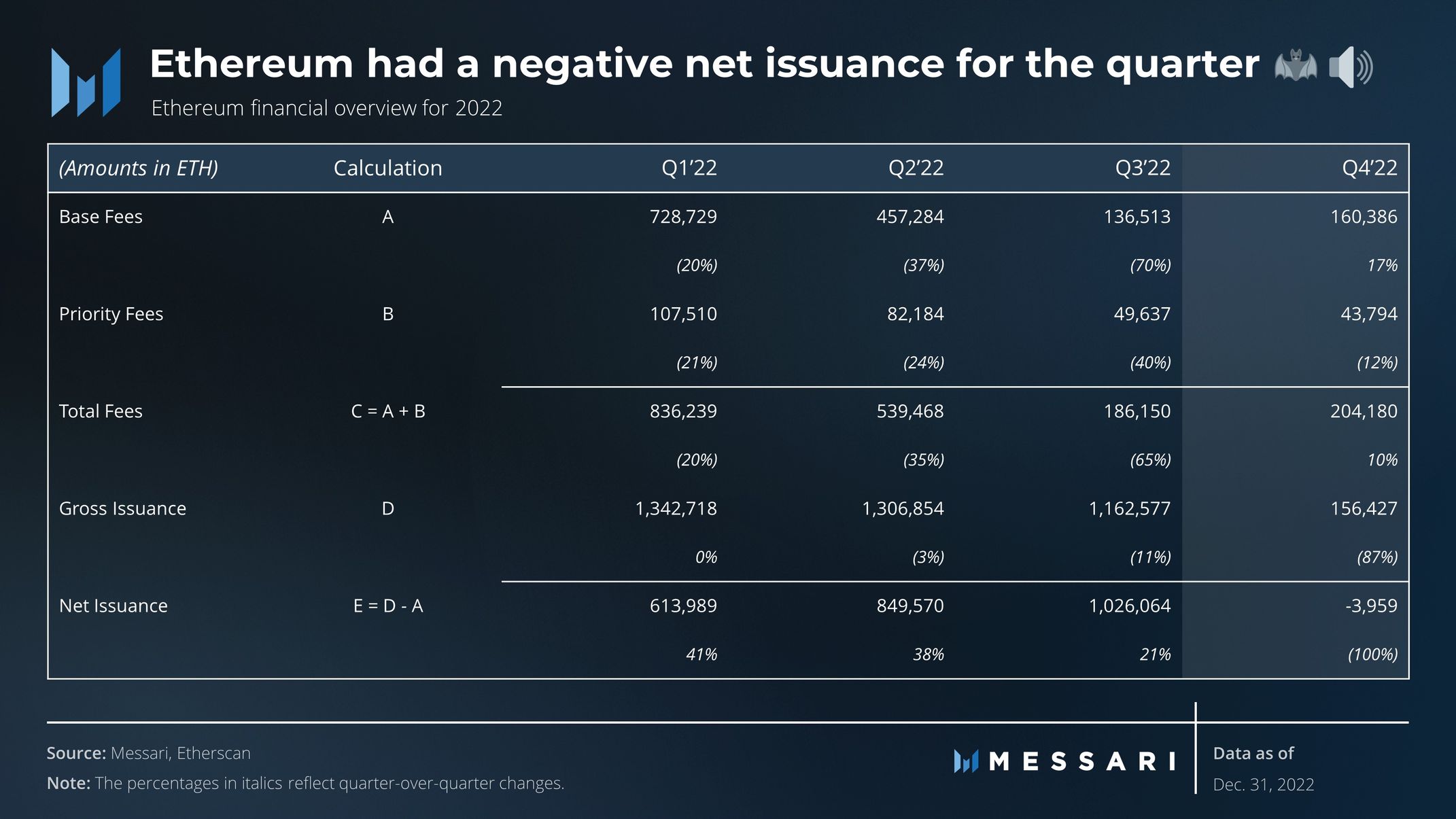 Ethereum Foundation Reveals It Holds $ Billion in Assets: Here's the Breakdown | Technology News