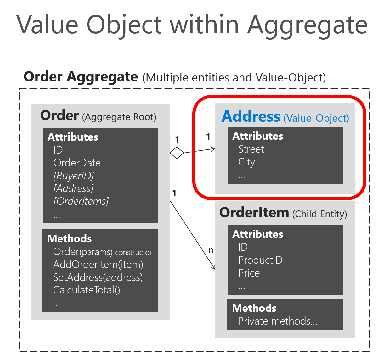 Working with objects - JavaScript | MDN