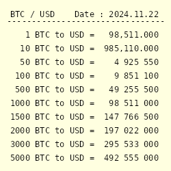 BTC USD — Bitcoin Price and Chart — TradingView