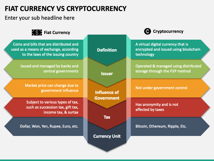 Overview of Fiat and Cryptocurrencies: Similarities and Differences