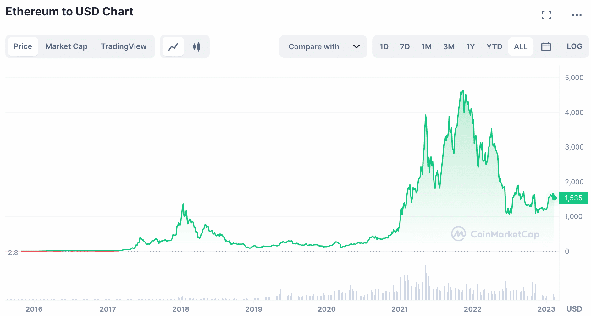 Cryptocurrency Basics: Pros, Cons and How It Works - NerdWallet