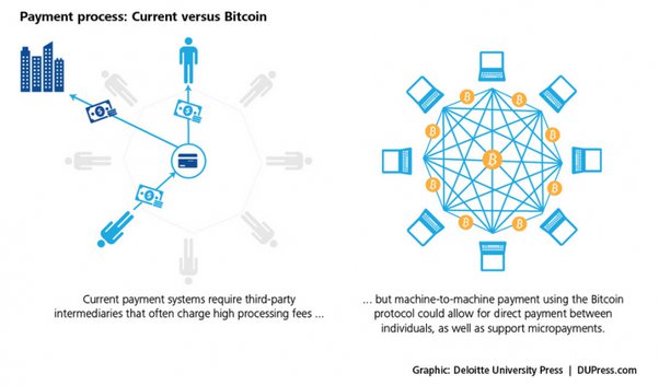 A Brief History of Bitcoin | James Moore & Co.