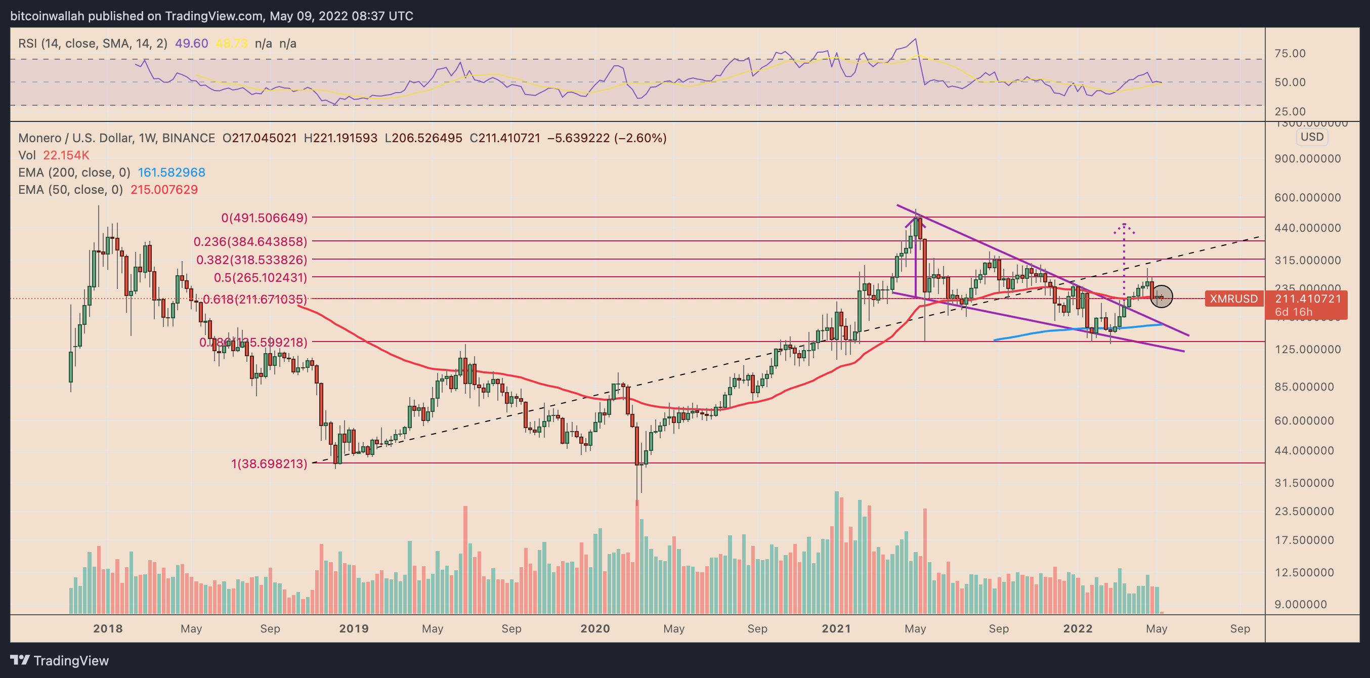 Monero Price Predictions and XMR Forecasts