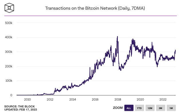 BTC-ECHO | Bitcoin & Blockchain seit 