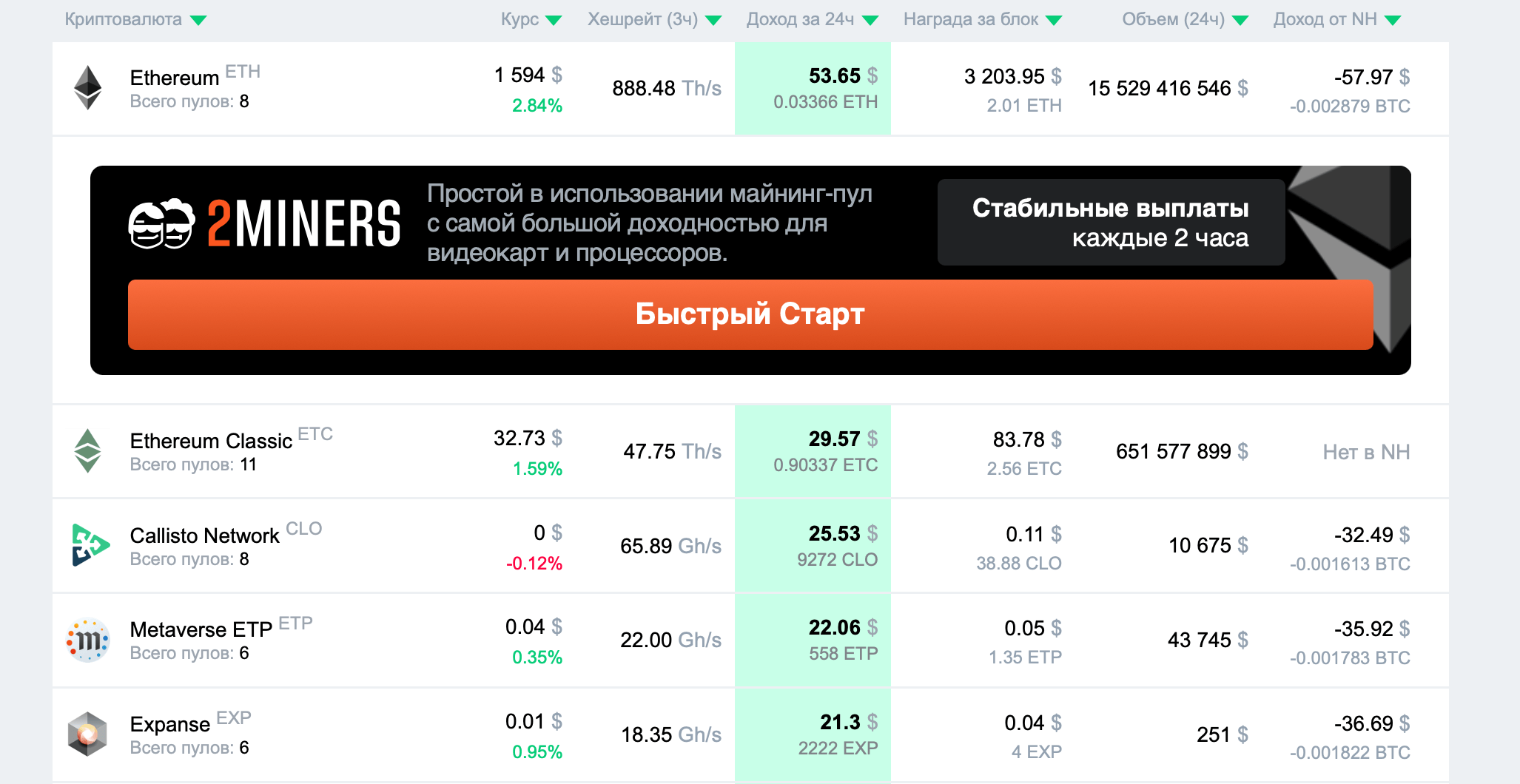 Best Ethereum Classic (ETC) mining pool