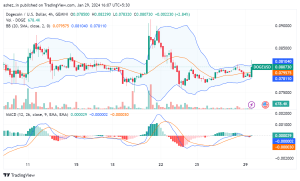 DOGE to USD Converter | Dogecoin to US Dollar Exchange Rates