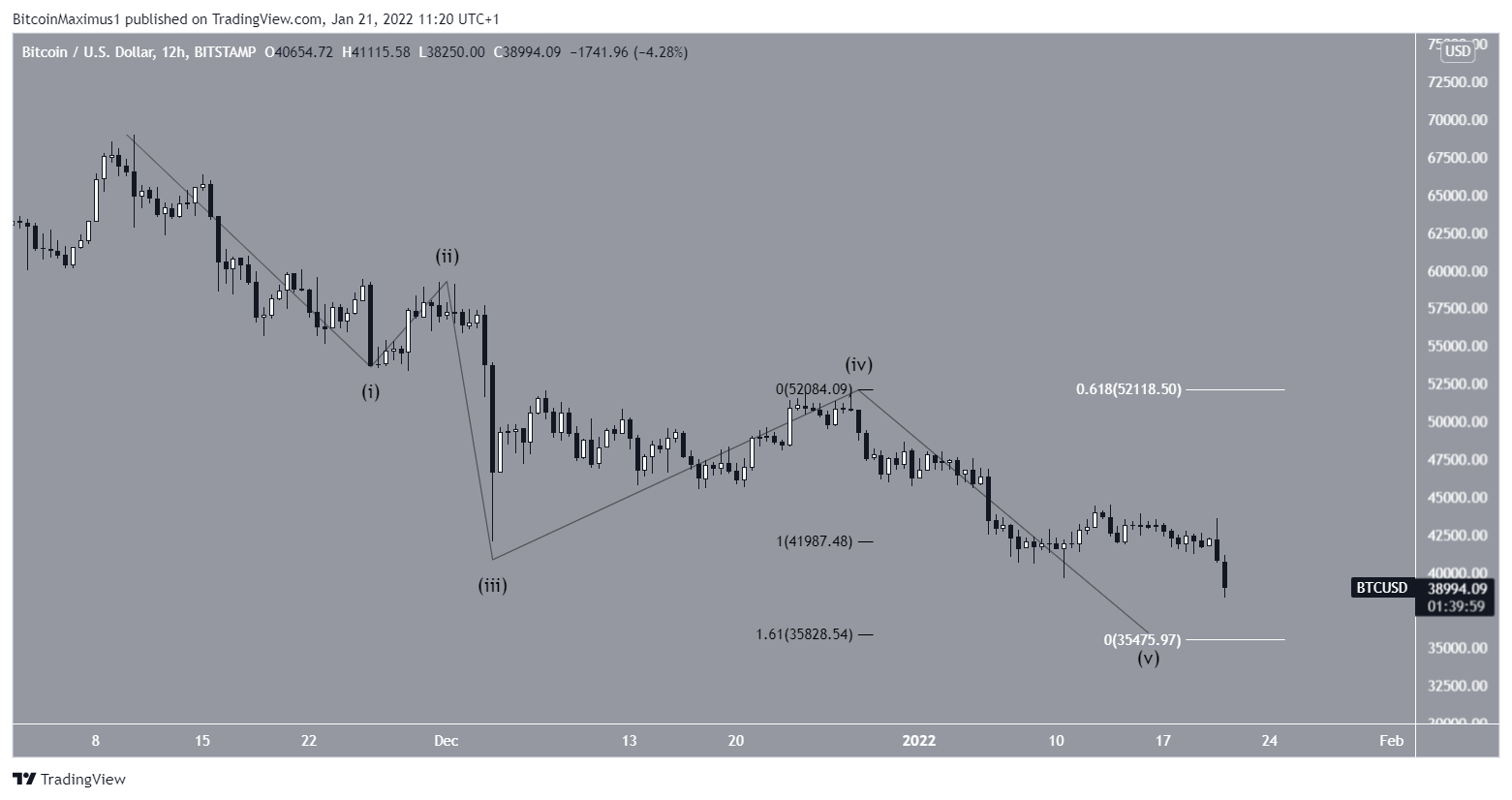 BTCUSD - Bitcoin - USD Cryptocurrency Technical Analysis - ostrov-dety.ru