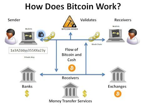 Cryptocurrencies Money Flow